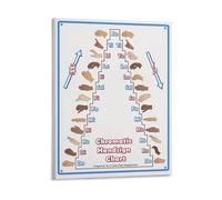 KCDFDVJFBM Chromatic Handsign Chart Poster Music Sight Singing Solfege Reference Guide Canvas Wall-Art(Unframed,12x18inch(30x45cm))