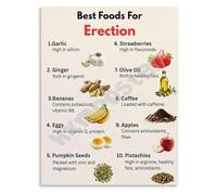 KCDFDVJFBM Circulation and Health Poster Nutritional Guide for Men with Best Food Choices Canvas Wall-Art for Mens Room Decor(Framed,16x24inch(40x60cm))
