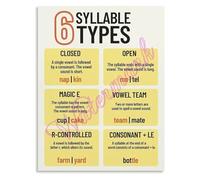 KCDFDVJFBM Classroom Educational Wall-Art The Six Syllable Types Phonics Poster for Teachers Parents Homeschool Room(Unframed,16x24inch(40x60cm))