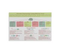 KCDFDVJFBM Classroom Management Poster Executive Functioning Skills for Teens ADHD Coping Strategies Educational Chart for Teachers Parents Decor(Unframed,12x18inch(30x45cm))