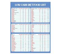 KCDFDVJFBM Clean Eating Food List Chart High Protein and Whole Food Choices Poster Canvas Print for Kitchen Wall Decor and Grocery Shopping Aid(Unframed,08x12inch(20x30cm))