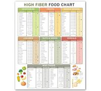 KCDFDVJFBM Clean Eating Grocery Guide High Fiber Foods Chart Colorful Canvas Poster for Kitchen Wall Decor and Healthy Living Space Inspiration(Framed,08x12inch(20x30cm))