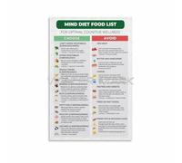 KCDFDVJFBM Cognitive Support Nutrition Chart - MIND Diet Food List with Fatty Fish & Whole Grains - Doctor Recommended Diet Plan Wall Poster(Framed,12x18inch(30x45cm))