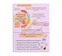 KCDFDVJFBM Collagen Supplement Benefits Poster Skin Care Joint Support Health Chart Canvas Wall-Art for Office Bedroom Living Room(Framed,08x12inch(20x30cm))
