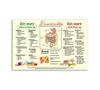 KCDFDVJFBM Complete Diverticulitis Diet Poster - Food Chart, Meal Plan & Grocery List Guide for Kitchen(Framed,08x12inch(20x30cm))