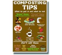 KCDFDVJFBM Composting Tips for Beginners, Step-by-Step Guide to Reduce Waste & Enrich Soil, Eco-Friendly Home Gardening Wall-Art for Kitchen(Framed,12x18inch(30x45cm))
