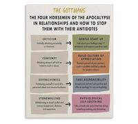 KCDFDVJFBM Conflict Resolution Strategies Poster Four Horsemen Antidotes Canvas Wall-Art For Couples Counseling Room Decor(Framed,08x12inch(20x30cm))