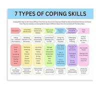 KCDFDVJFBM Counseling Resources Poster 7 Coping Skills Chart Mental Health Canvas Wall-Art for Office Decor Gift(Unframed,16x24inch(40x60cm))