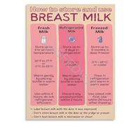 KCDFDVJFBM Create Your Confident Feeding Space Storing Breast Milk Guide Lactation Poster Wall-Art Canvas(Unframed,12x18inch(30x45cm))