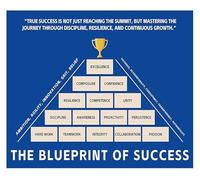KCDFDVJFBM Creative Blueprint of Success Canvas Wall-Art for Office Decor Team Building and Inspirational Entrepreneur Quote(Unframed,16x24inch(40x60cm))