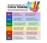 KCDFDVJFBM Critical Thinking Guide Poster Print - Modern Abstract Wall-Art for Home Office Decor(Framed,08x12inch(20x30cm))