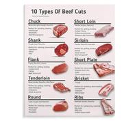 KCDFDVJFBM Culinary Wall-Art: The Ultimate Beef Steak Chart - Butcher's Guide Poster with Cooking Instructions | for Kitchen, Dining Room, Home Bar(Framed,08x12inch(20x30cm))