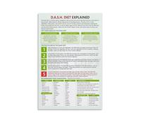 KCDFDVJFBM DASH Diet Infographic Poster What to Eat and Avoid for Better Control Health Education Chart(Unframed,12x18inch(30x45cm))
