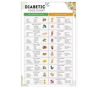 KCDFDVJFBM Diabetes Management Poster, Educational Food Chart for Diabetic Diet, Healthy Eating Plan Wall-Art for Clinic, Hospital and Home Kitchen(Framed,08x12inch(20x30cm))