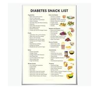 KCDFDVJFBM Diabetes Meal Planning Chart Food List and Snack Guide for Beginners Low Blood Sugar Control Canvas Wall-Art for Wellness Room Decor (Framed,08x12inch(20x30cm))