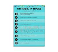 KCDFDVJFBM Divisibility Rules Math Print Educational Poster Canvas Wall Hanging for Bedroom Living Room Decor Aesthetic(Framed,12x18inch(30x45cm))