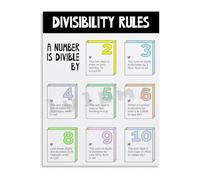 KCDFDVJFBM Divisibility Rules Mathematics Poster Educational Canvas Art Wall Hanging for Study Room Decor Vibrant Print(Framed,16x24inch(40x60cm))
