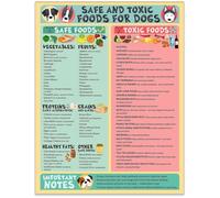 KCDFDVJFBM Dog Poison Prevention Poster - Guide to Toxic Foods, Laminated Waterproof Chart for Kitchen and Home(Framed,12x18inch(30x45cm))