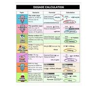 KCDFDVJFBM Dosage Calculations Poster - Complete Drug Formula & IV Rate Chart for Nursing Education & Clinical Skills Training(Unframed,08x12inch(20x30cm))