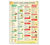 KCDFDVJFBM Dr. Weil's Anti Inflammatory Food Pyramid Poster - Complete Diet Chart & Grocery List for Gut Health - Educational Healthcare Wall-Art for Kitchen(Unframed,16x24inch(40x60cm))