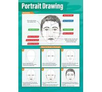 KCDFDVJFBM Drawing Fundamentals Poster Portrait and Anatomy Study Art Classroom Wall Chart for Students Teachers Guide(Framed,12x18inch(30x45cm))