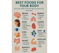 KCDFDVJFBM Eat Well Live Well Poster, Healthy Eating Guide with Best Foods for Your Body, Educational Wall Chart for Office and Home Decor(Framed,08x12inch(20x30cm))