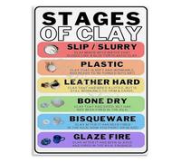 KCDFDVJFBM Educational Art Poster The Stages of Clay Ceramics Process Chart for Classroom and Creative Space(Framed,08x12inch(20x30cm))