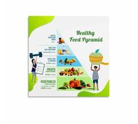 KCDFDVJFBM Educational Food Guide Pyramid Canvas Painting for Daycare Center Decor Childrens Nutrition Poster Vibrant Healthy Choices Wall Chart(Framed,16x24inch(40x60cm))