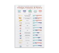 KCDFDVJFBM Educational Food Safety Poster for Kitchen Cooking Temperature Chart Fridge Freezer Pantry Storage Times Informational Wall Art(Framed,16x24inch(40x60cm))