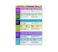 KCDFDVJFBM Educational Poster Critical Thinking Decision Making Skills Wall-Art for High School College Classroom(Unframed,08x12inch(20x30cm))