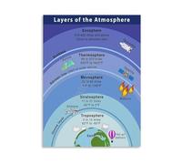 KCDFDVJFBM Educational Poster of the Atmosphere Layers Troposphere Stratosphere Mesosphere Canvas Wall-Art Print(Framed,08x12inch(20x30cm))