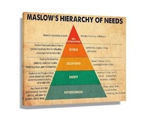 KCDFDVJFBM Educational Psychology Poster: Hierarchy of Needs Infographic Chart for Mental Health and Wellness(Unframed,08x12inch(20x30cm))