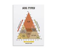 KCDFDVJFBM Educational Soil Poster Types Of Soil Gardening Science Infographic Canvas Wall-Art For Living Room Bedroom Decor(Framed,16x24inch(40x60cm))