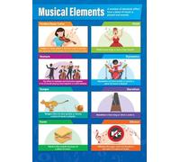 KCDFDVJFBM Elements of Music Poster Classroom Decor for Elementary Middle School Music Teachers Choir Band Theory Basics Wall-Art(Unframed,08x12inch(20x30cm))