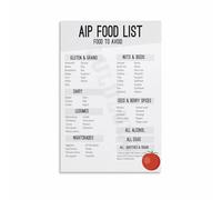 KCDFDVJFBM Elimination Diet & Autoimmune Protocol (AIP) Food List, Canvas Painting Wall-Art Poster for Kitchen, Health Food Store, Home Decor(Unframed,08x12inch(20x30cm))