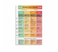 KCDFDVJFBM Emotional Health Chart Poster Mental Wellness Continuum and Performance Guide Canvas Wall-Art for Office Library Motivational Decor(Framed,16x24inch(40x60cm))