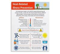 KCDFDVJFBM EMS Guide Poster Heat-Related Illness Prevention Tips and Best Practices Infographic Canvas for First Responders(Unframed,16x24inch(40x60cm))