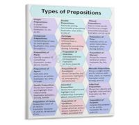 KCDFDVJFBM English Grammar Educational Poster Prepositions Chart Wall Decor for Teachers Classroom and Home Schooling(Unframed,08x12inch(20x30cm))