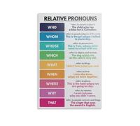 KCDFDVJFBM English Grammar Wall-Art Poster: Learn Relative Pronouns Who vs Whom, Educational Decorative Print for Classroom, Study Room, Office Decor(Framed,16x24inch(40x60cm))