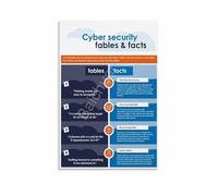 KCDFDVJFBM Essential Cybersecurity Protocols Quick Guide Wall-Art Print for IT Department Office Decor(Framed,08x12inch(20x30cm))