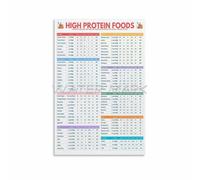 KCDFDVJFBM Essential High Protein Foods Poster Nutrition Reference Chart for Lean Muscle and Recovery Kitchen Office or Studio Wall-Art(Unframed,08x12inch(20x30cm))
