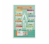 KCDFDVJFBM Essential Vitamins for Wellness Poster, Inspirational Canvas Wall-Art for Yoga Studio, Kitchen, Home Gym(Unframed,16x24inch(40x60cm))