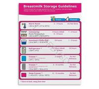 KCDFDVJFBM Expressed Breast Milk Storage Based on Latest Guidance Lactation Educational Wall-Art Canvas for Modern Nursery(Framed,16x24inch(40x60cm))