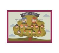 KCDFDVJFBM Family Relationships Chart for, Educational Family Tree, Classroom Wall Decor for Preschool Kindergarten Learning(Framed,16x24inch(40x60cm))