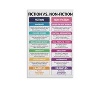 KCDFDVJFBM Fiction and Nonfiction Chart for English Learning - Visual Literary Genre Guide as Wall Decor for Classroom or Family Bedroom(Unframed,08x12inch(20x30cm))
