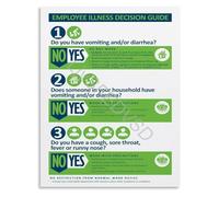 KCDFDVJFBM Food Compliance Poster Employee Illness Decision Guide Flowchart Canvas for Restaurant Management and Training(Unframed,08x12inch(20x30cm))