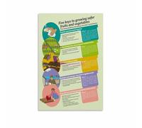 KCDFDVJFBM Food Guidelines Poster Five Key Points Safe Handling Chart Wall-Art for Kitchen Restaurant Cafe Decor(Framed,16x24inch(40x60cm))