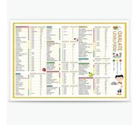 KCDFDVJFBM Food Oxalate Content Chart Poster - Informative Reference of High & Low Oxalate Foods - Educational Kitchen Wall-Art for Dietary Awareness & Healthy Living Décor(Framed,08x12inch(20x30cm))
