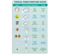 KCDFDVJFBM Food Portion Control Chart Healthy Eating Guide Visual Sizes Poster for Kitchen Dining Room Wall Decor(Unframed,12x18inch(30x45cm))
