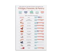 KCDFDVJFBM Food Safety Educational Canvas Print Temperature Danger Zone Chart 40F to 140F Storage Times Guide Kitchen Wall Decor for Home and Office(Unframed,08x12inch(20x30cm))